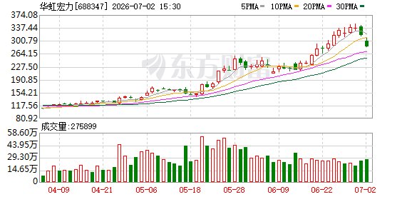 南向资金追踪｜净卖出近20亿港元 抛售华虹宏力和...