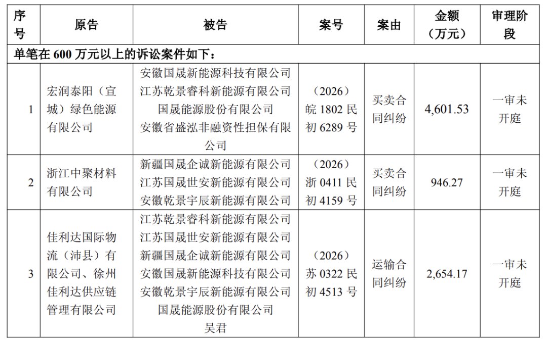 十倍牛股跌停,诉讼仲裁缠身,公司回应